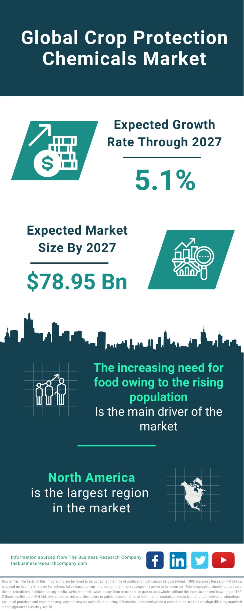 Crop Protection Chemicals Market