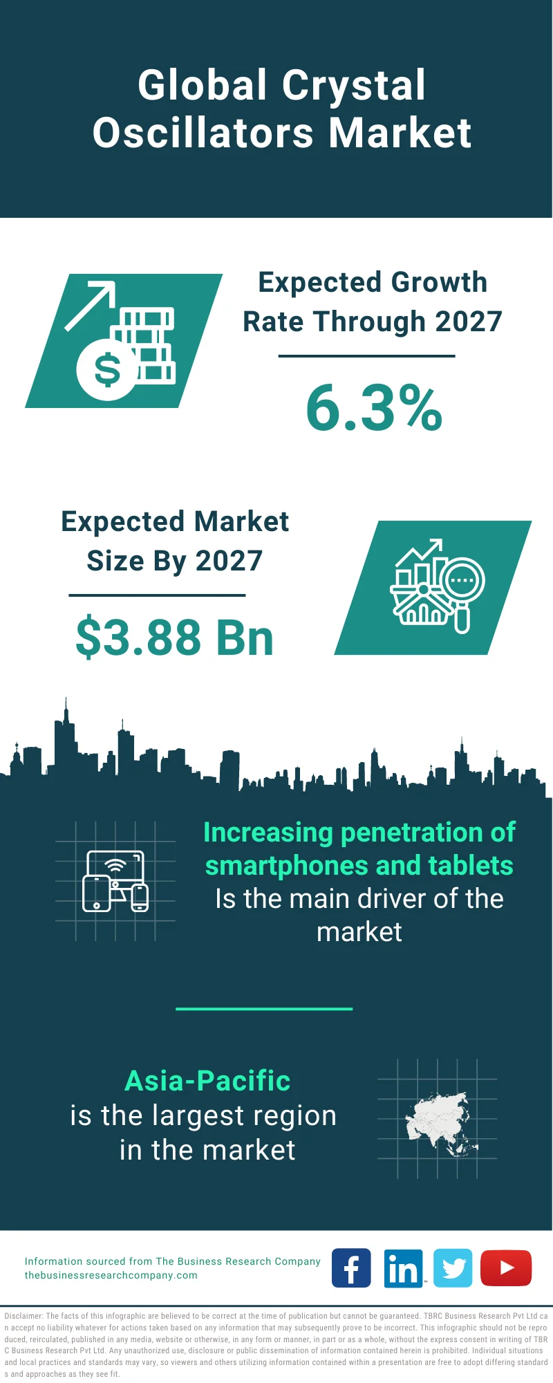 Crystal Oscillators Market