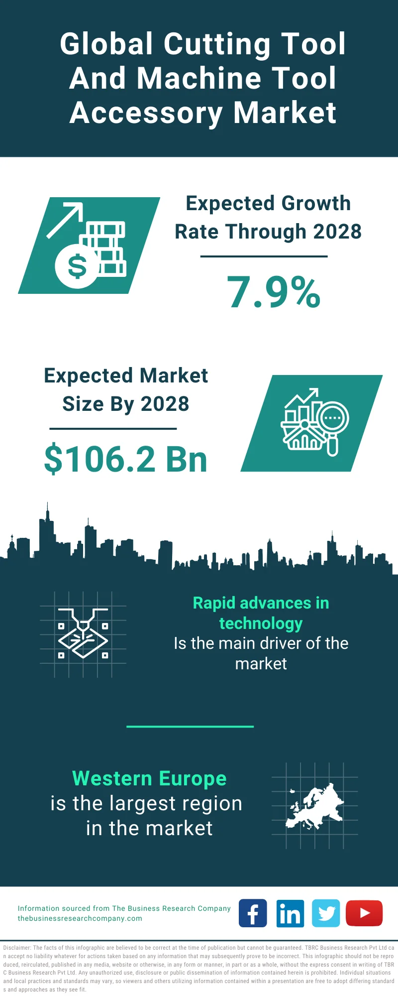 Cutting Tool And Machine Tool Accessory Market