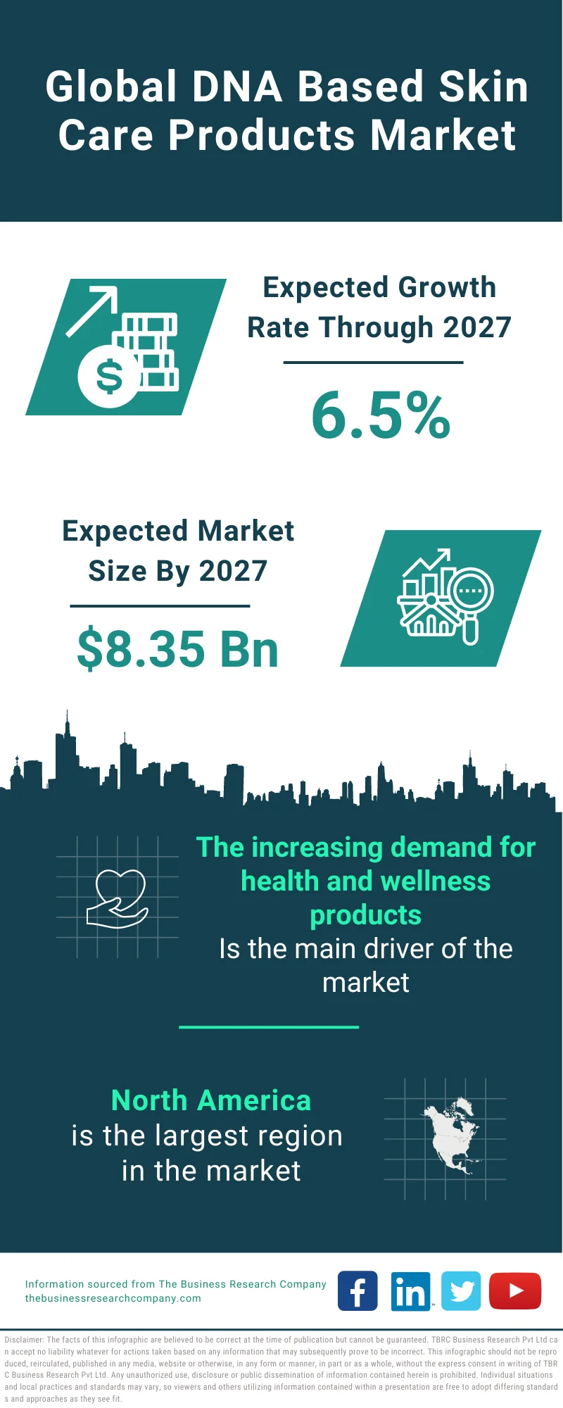 DNA Based Skin Care Products Market