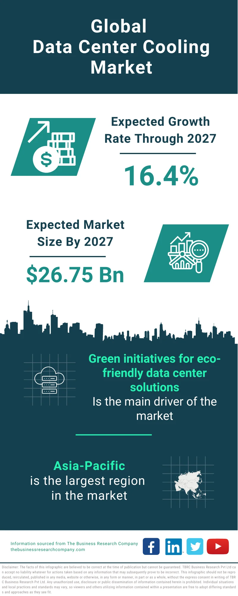 Data Center Cooling Market