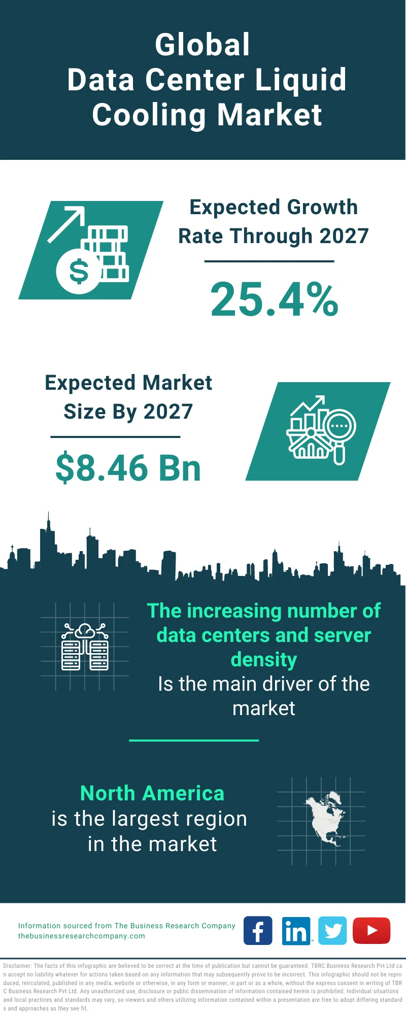 Data Center Liquid Cooling Market