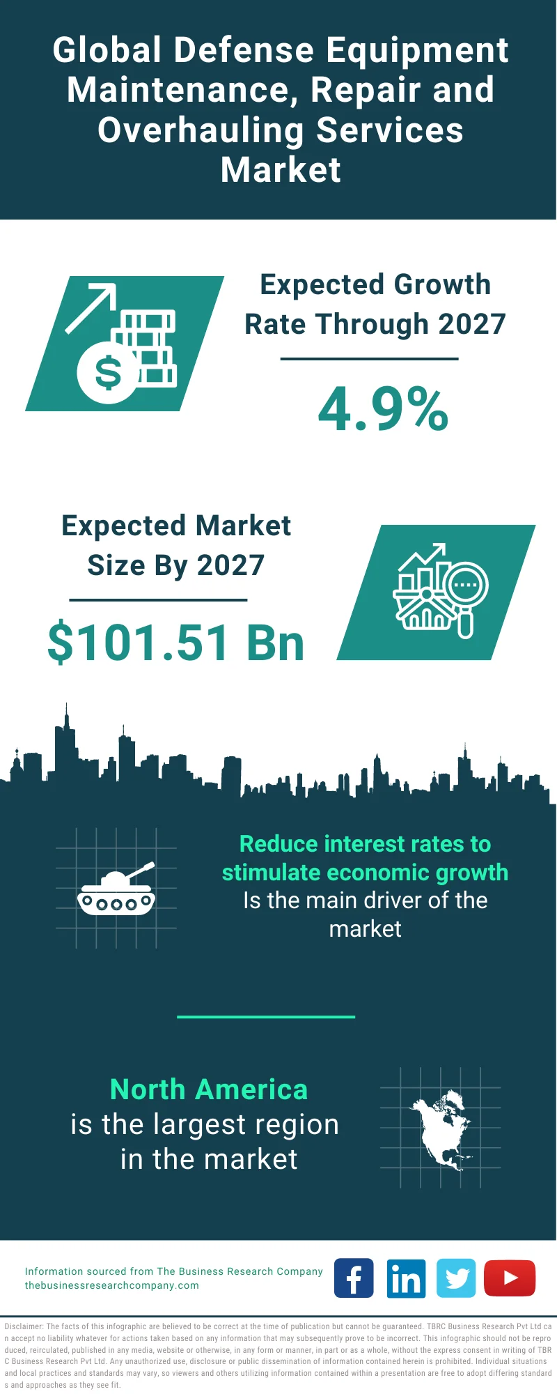 Defense Equipment Maintenance, Repair and Overhauling Services Market