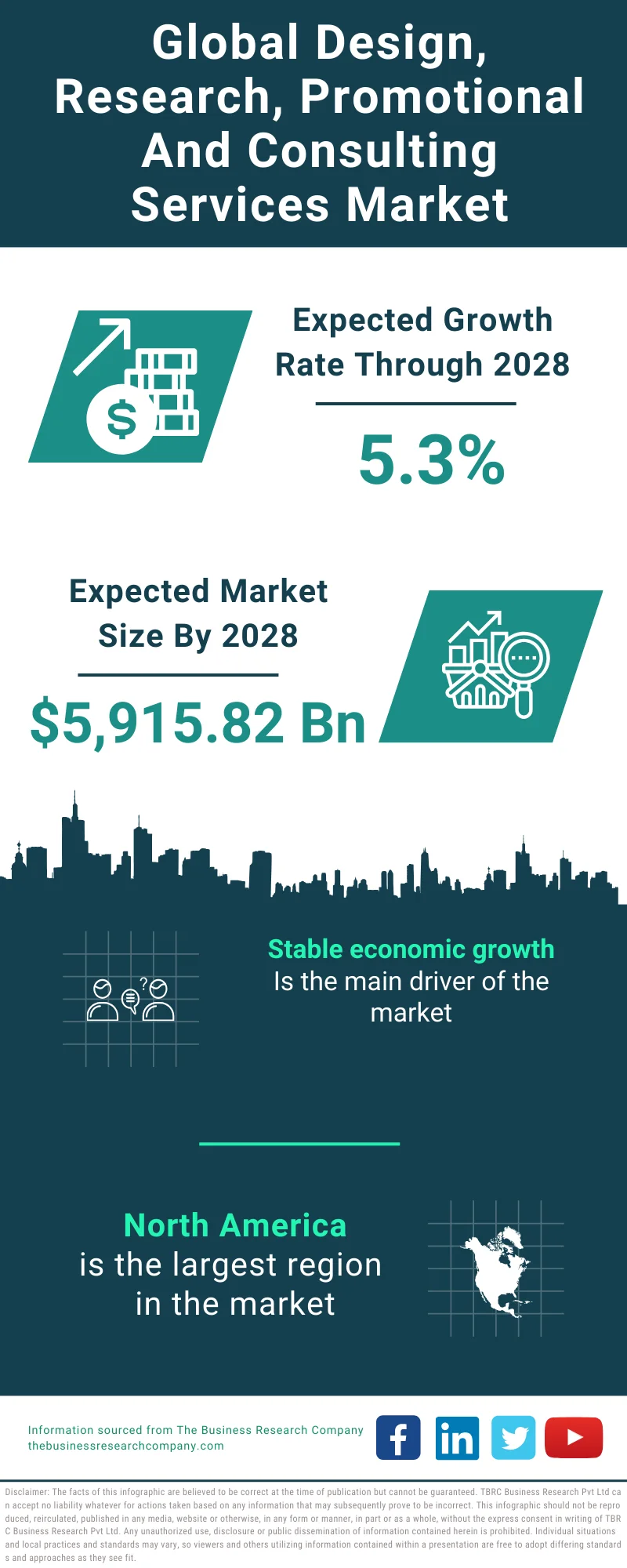 Design, Research, Promotional And Consulting Services Market