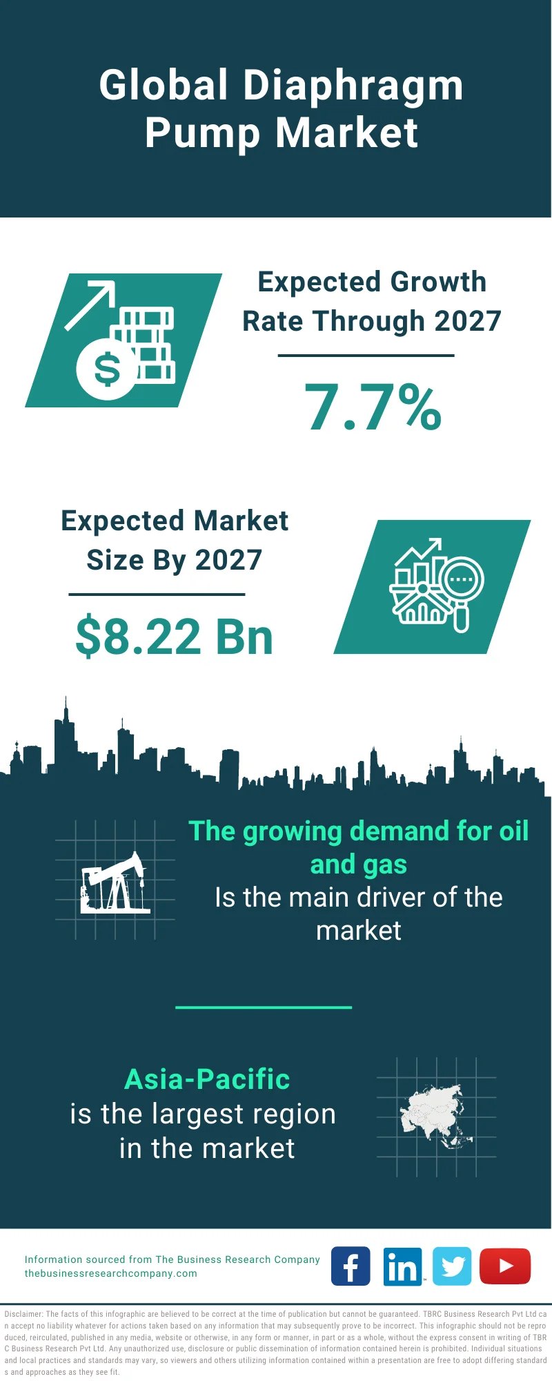 Diaphragm Pump Market