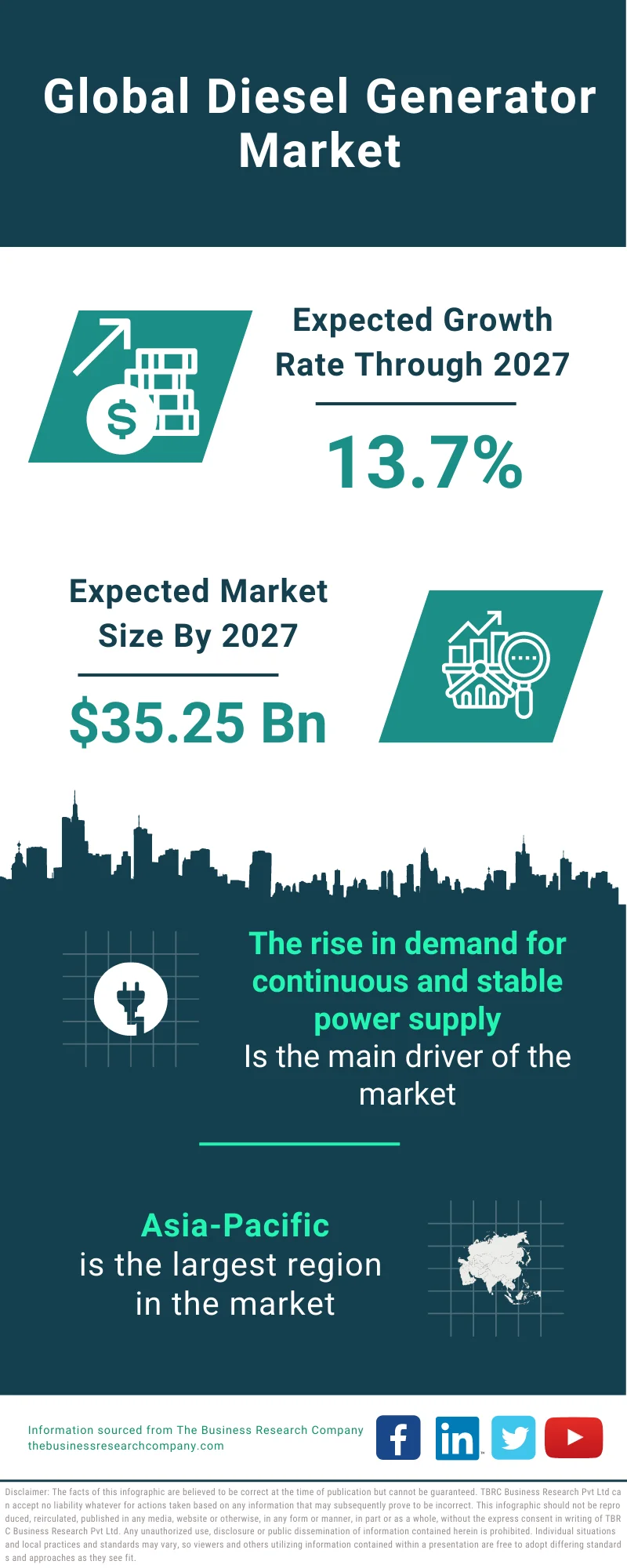 Diesel Generator Market