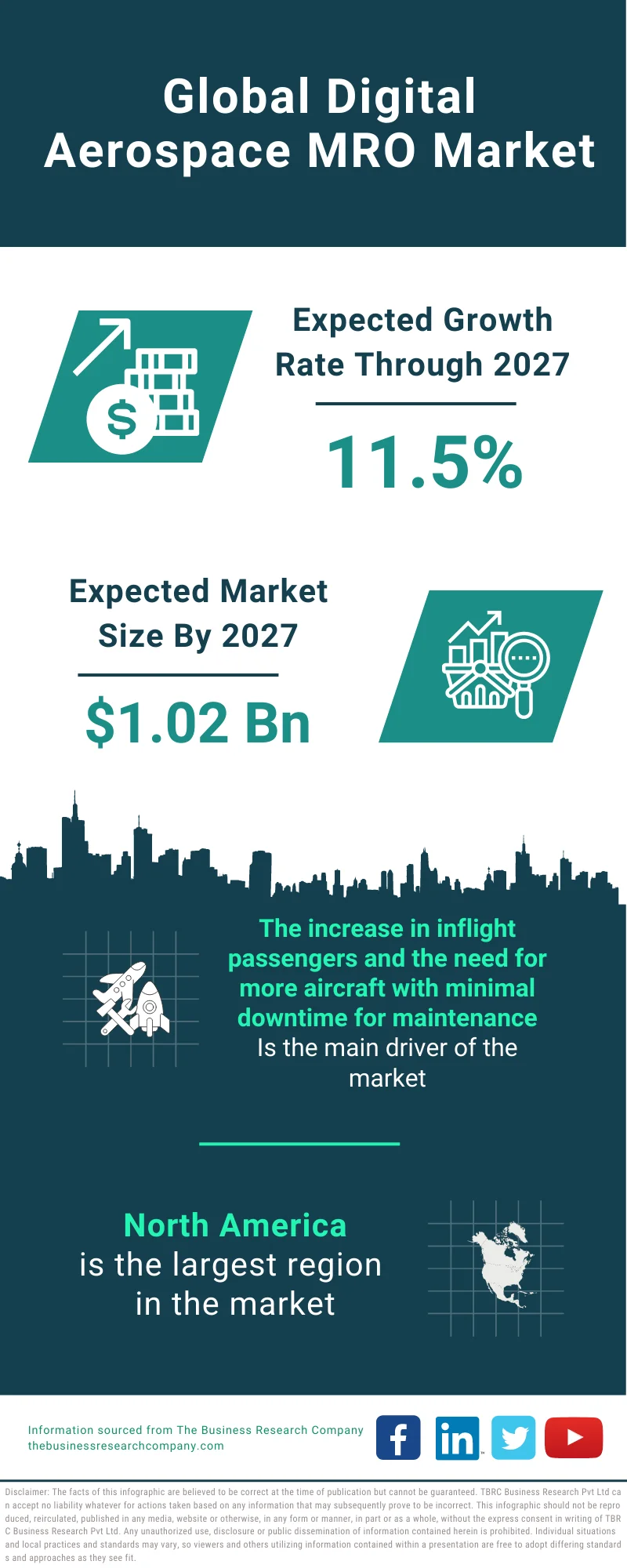 Digital Aerospace MRO Market