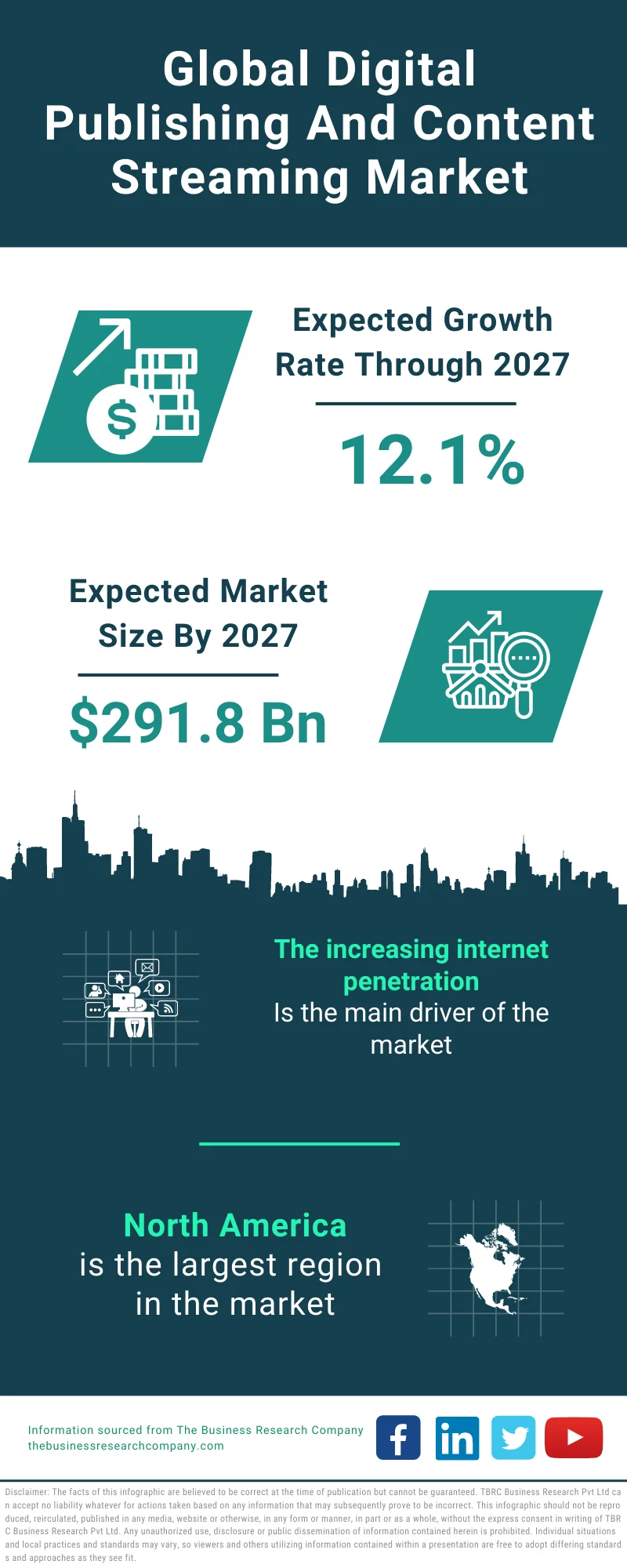 Digital Publishing And Content Streaming Market