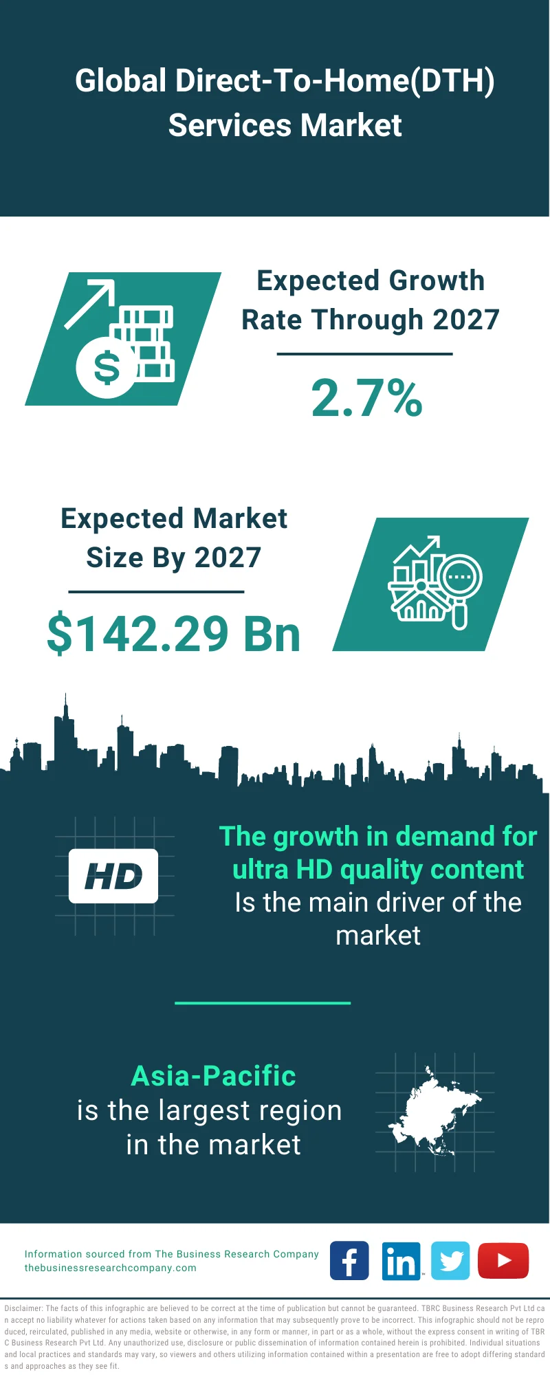 Direct-To-Home(DTH) Services Market