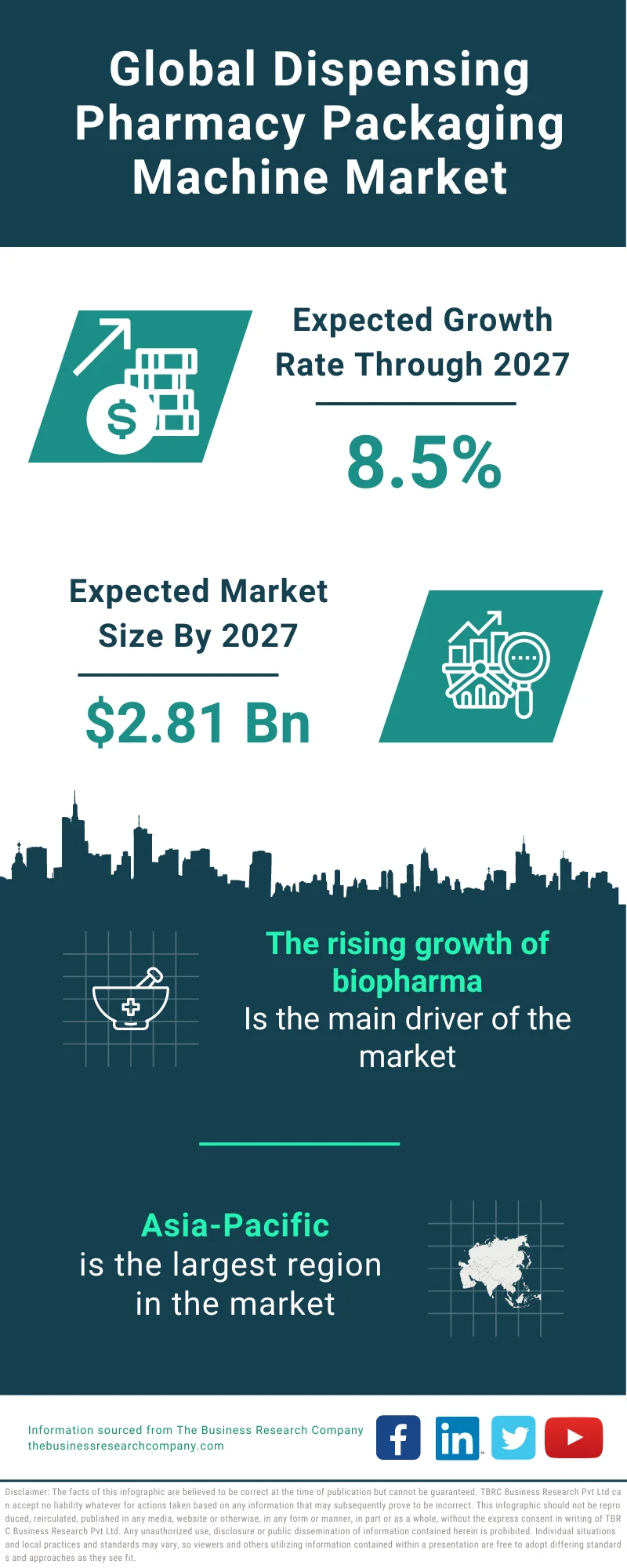 Dispensing Pharmacy Packaging Machine Market