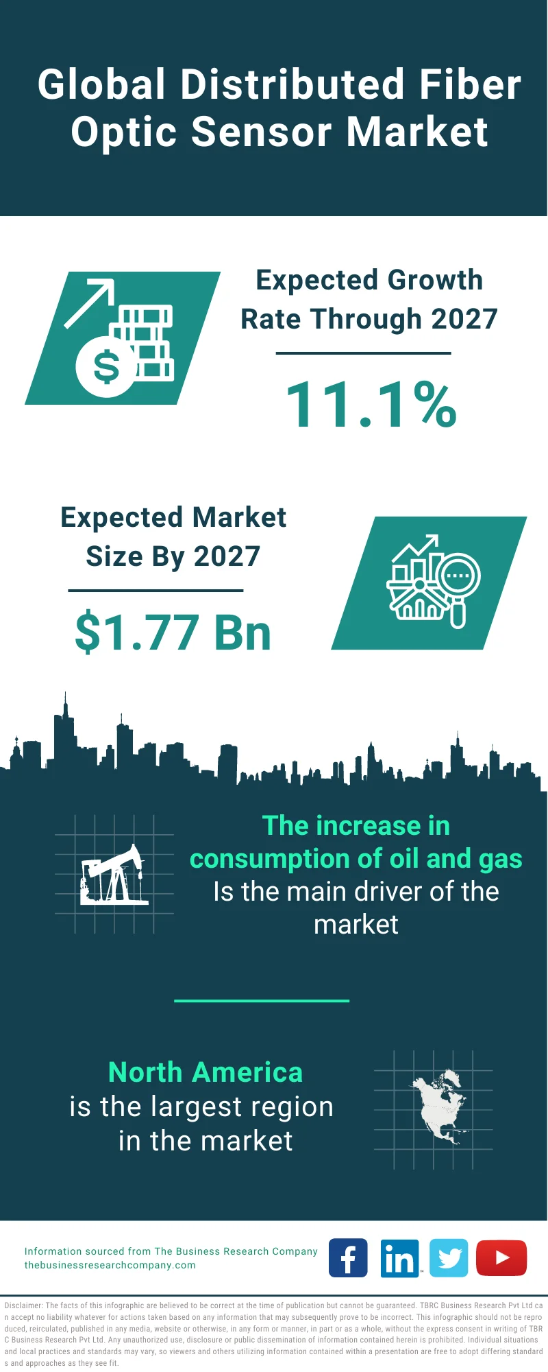 Distributed Fiber Optic Sensor Market