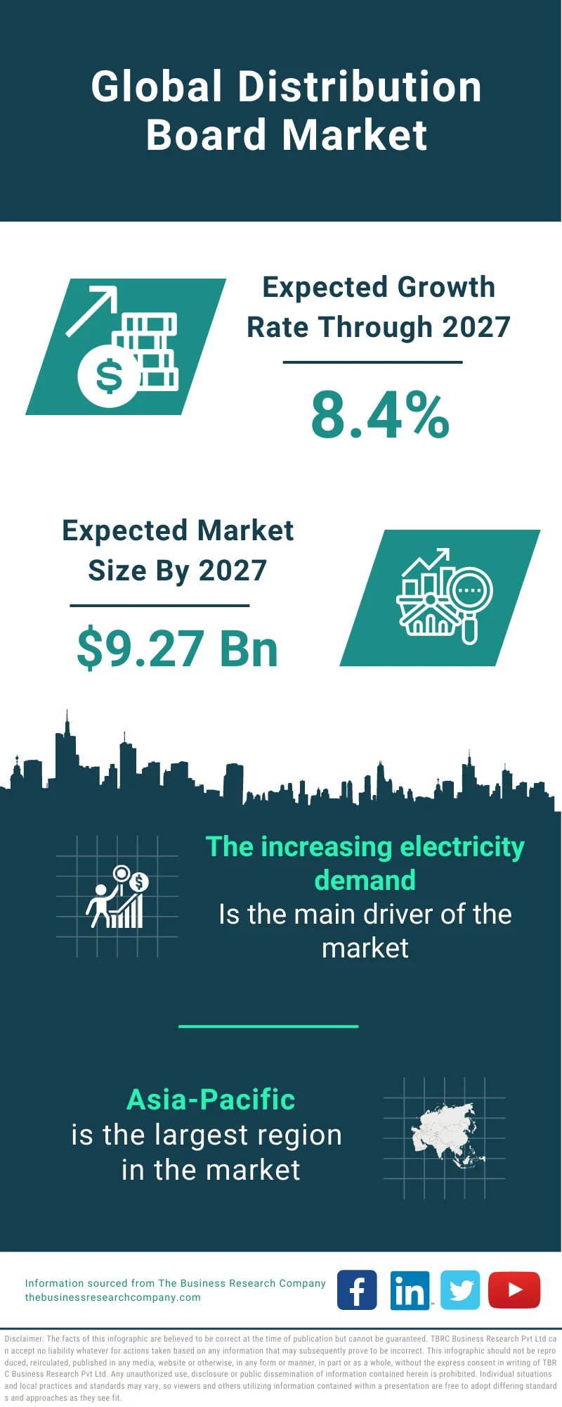 Distribution Board Market