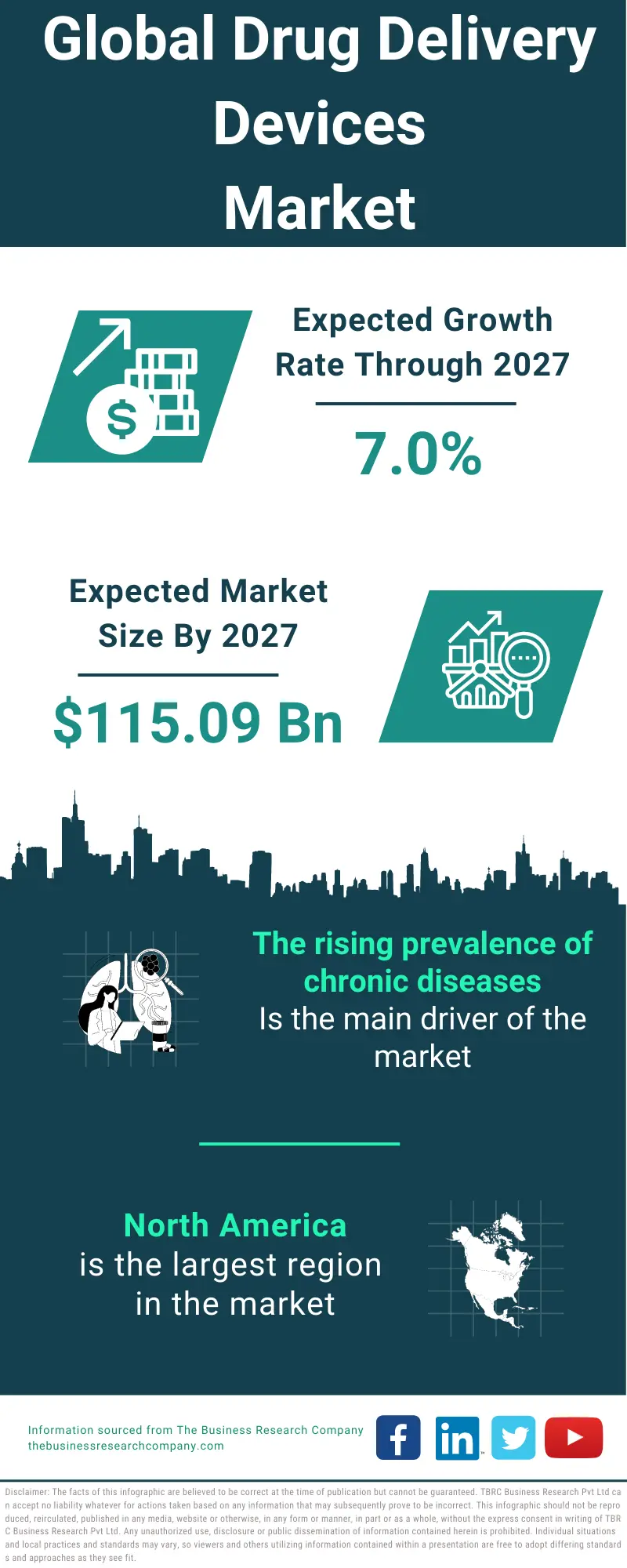 Drug Delivery Devices Market