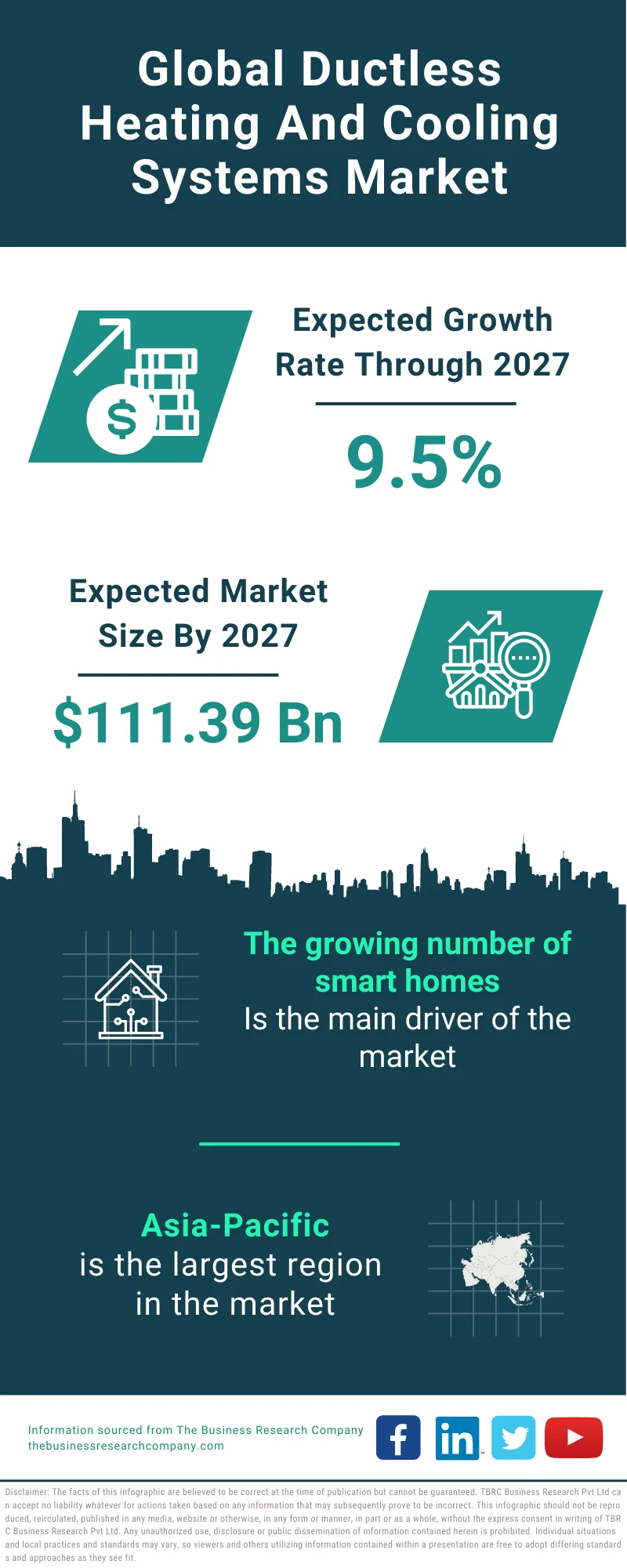 Ductless Heating And Cooling Systems Market