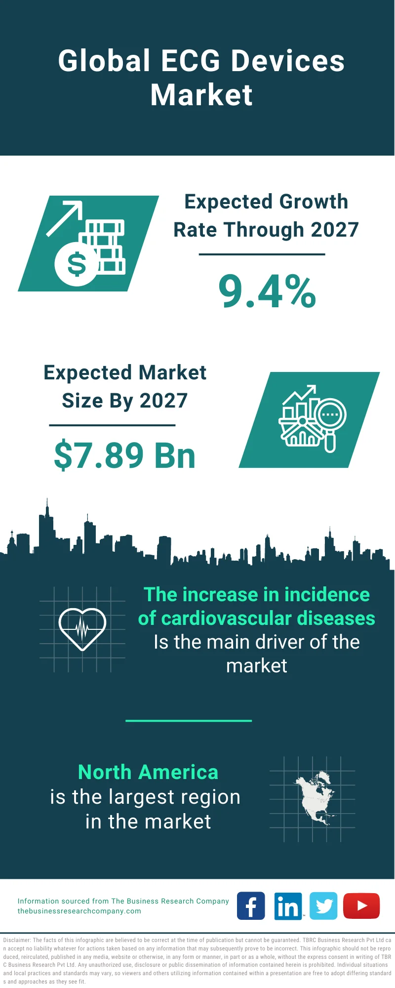 ECG Devices Market