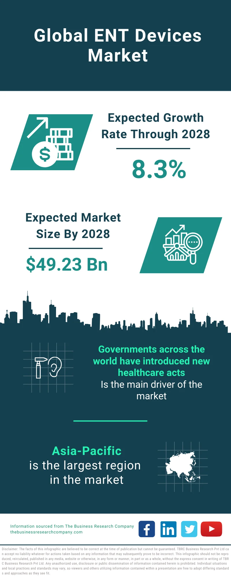 ENT Devices Market