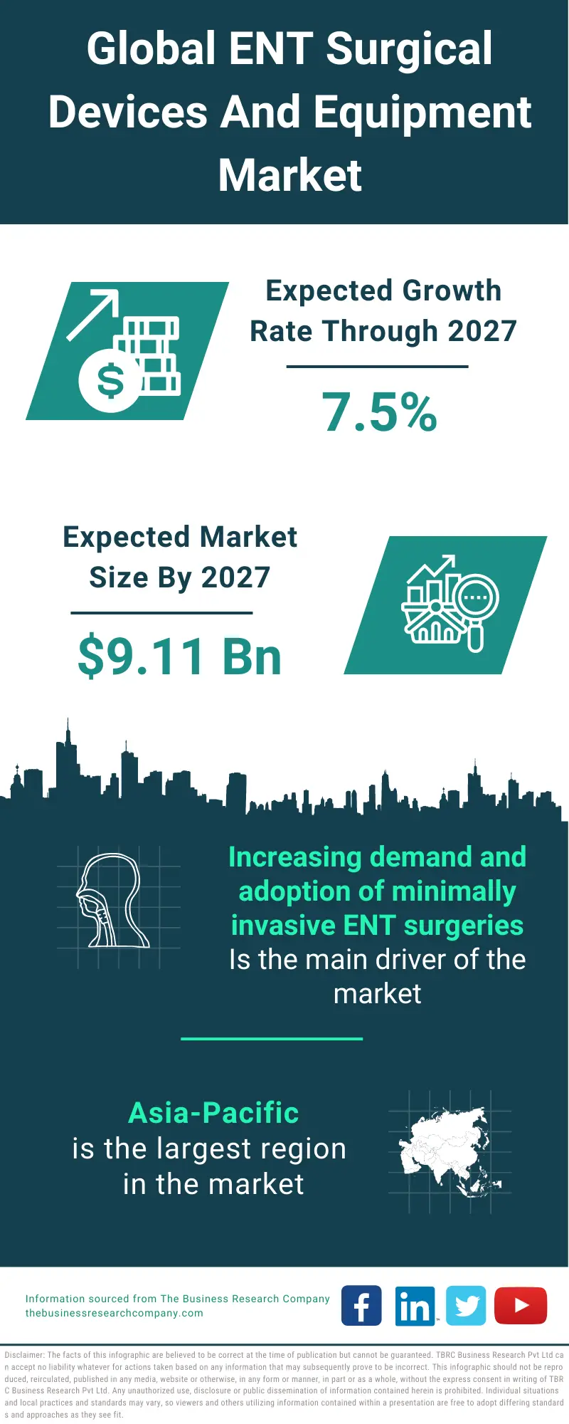 ENT Surgical Devices And Equipment Market