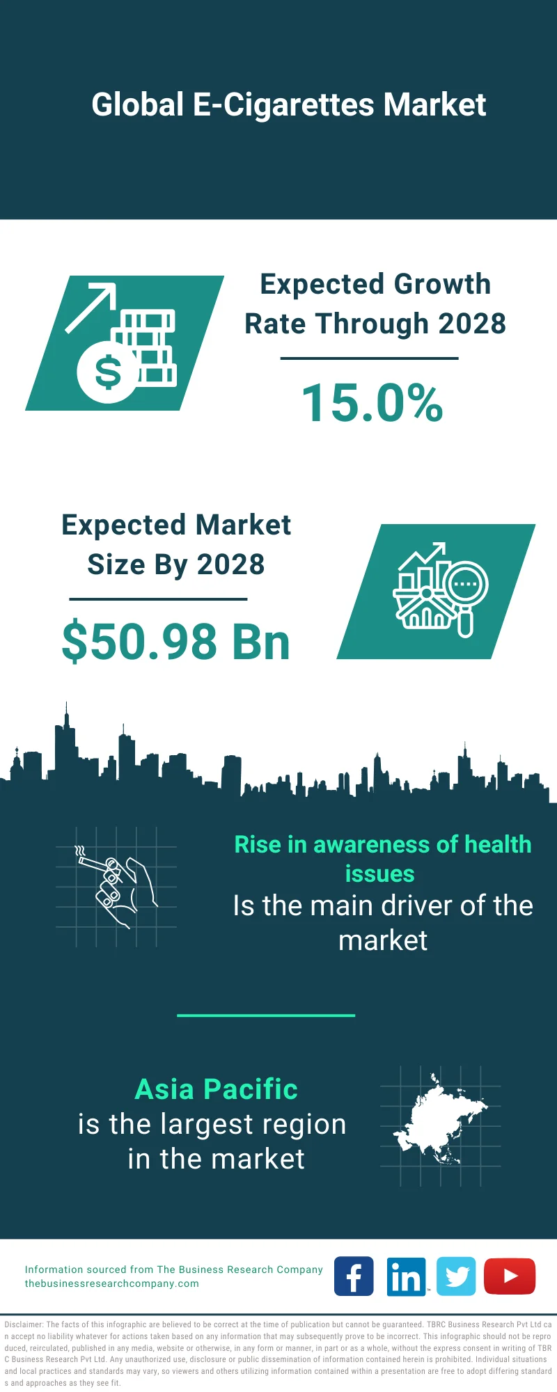 Europe E-Cigarette Market Outlook, 2028 - Research and Markets