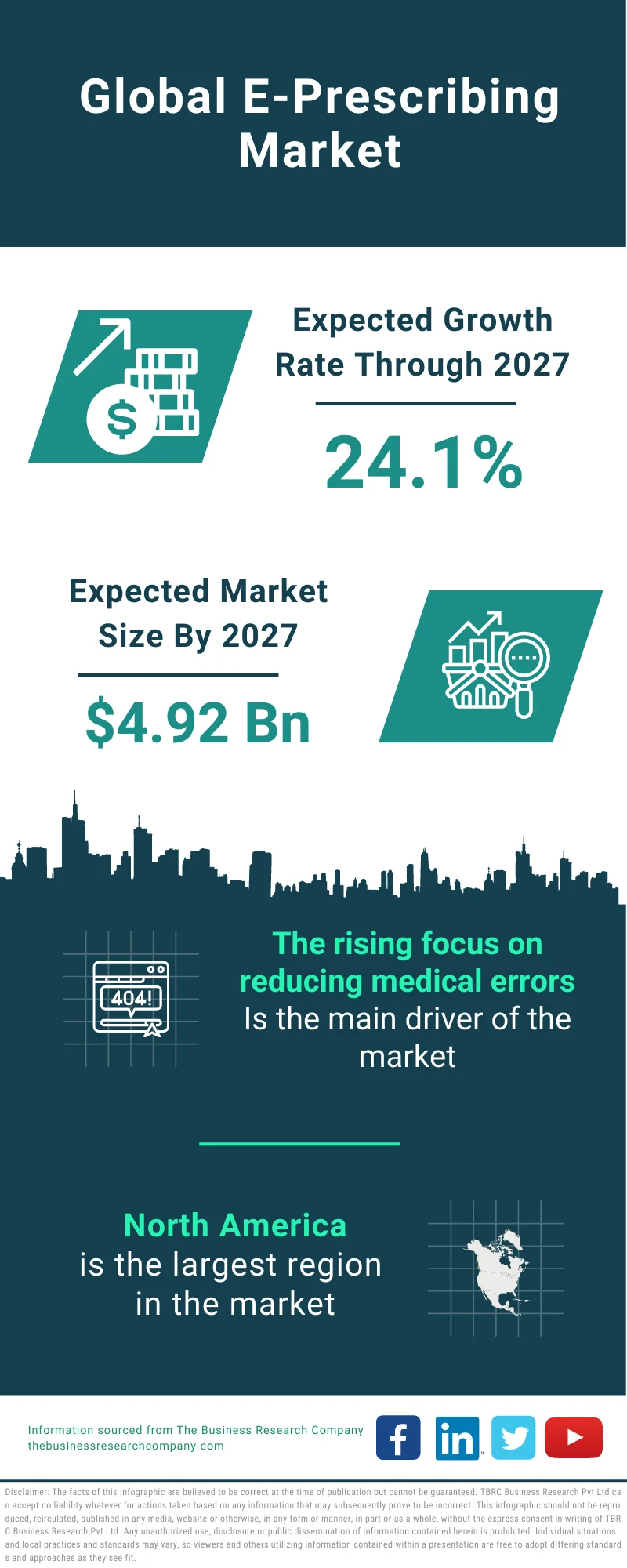 E-Prescribing Market