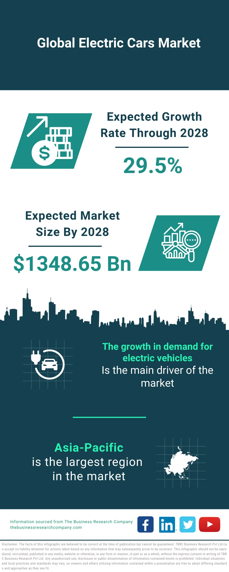 Electric Cars Market