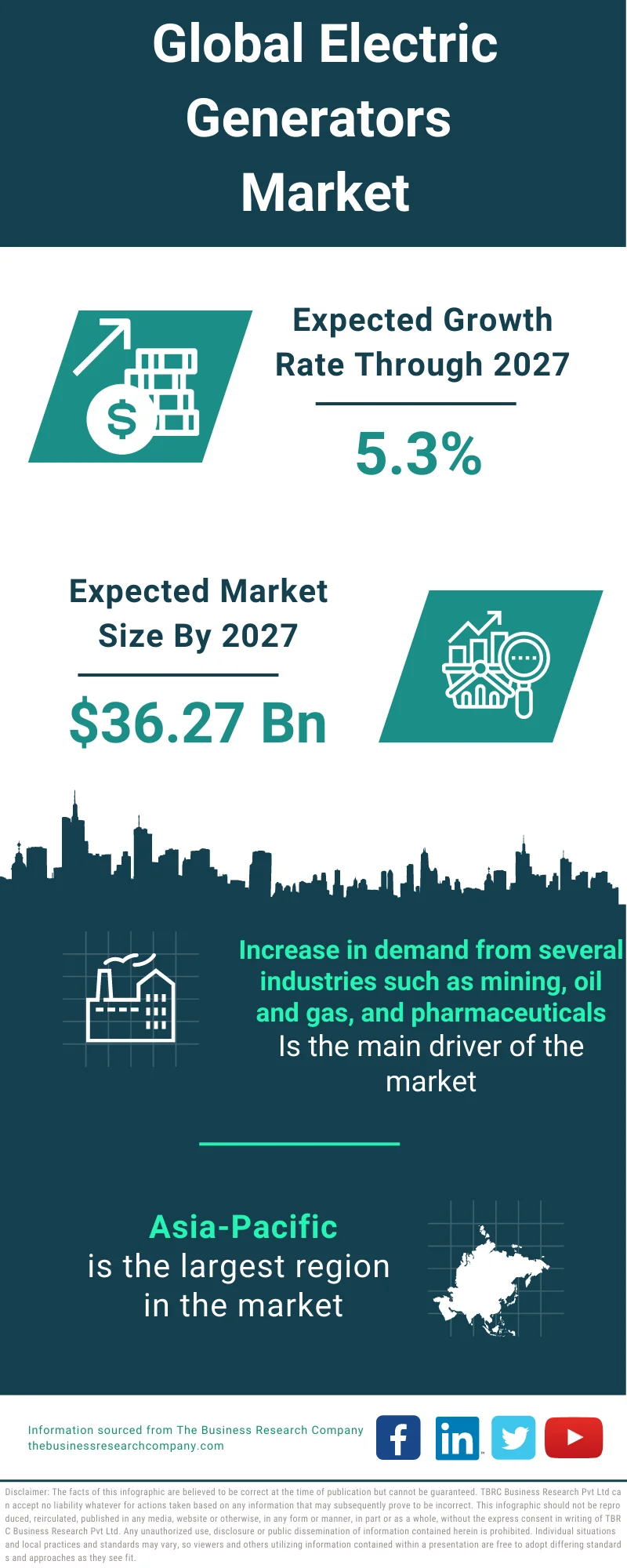 Electric Generators Market