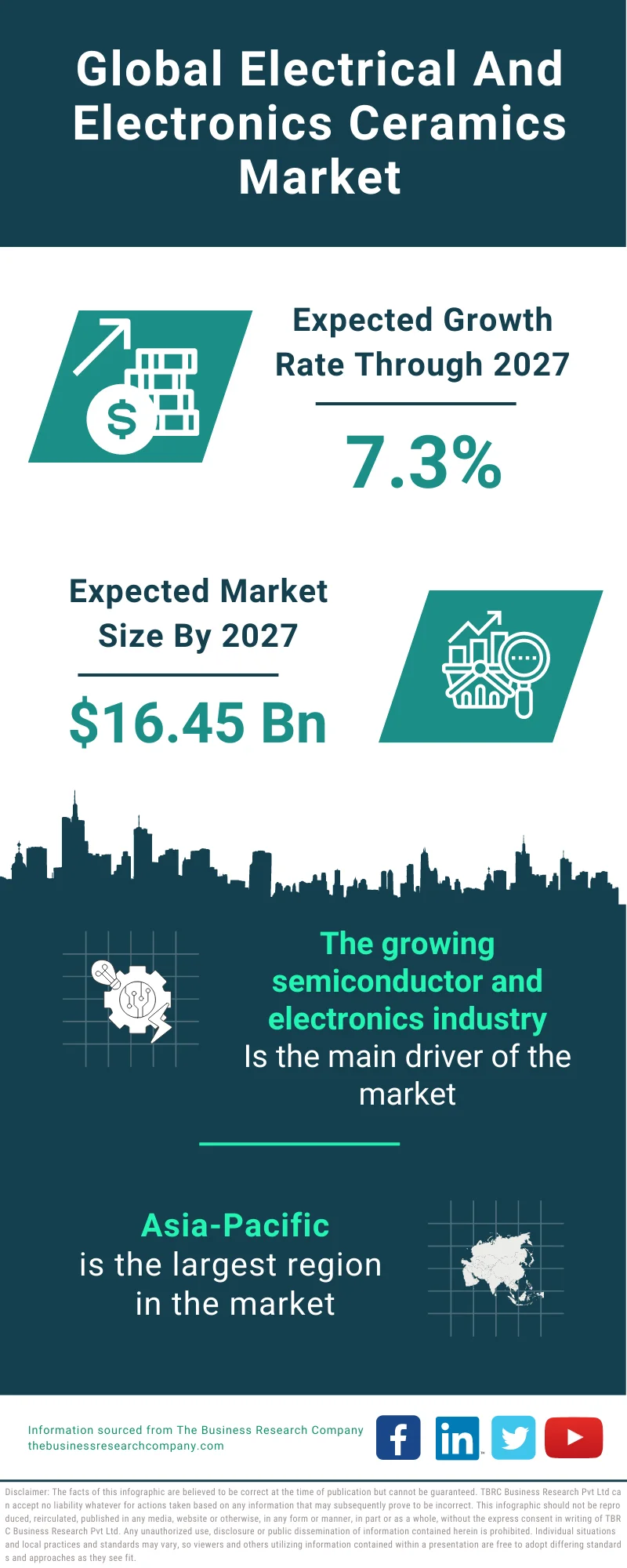 Electrical And Electronics Ceramics Market