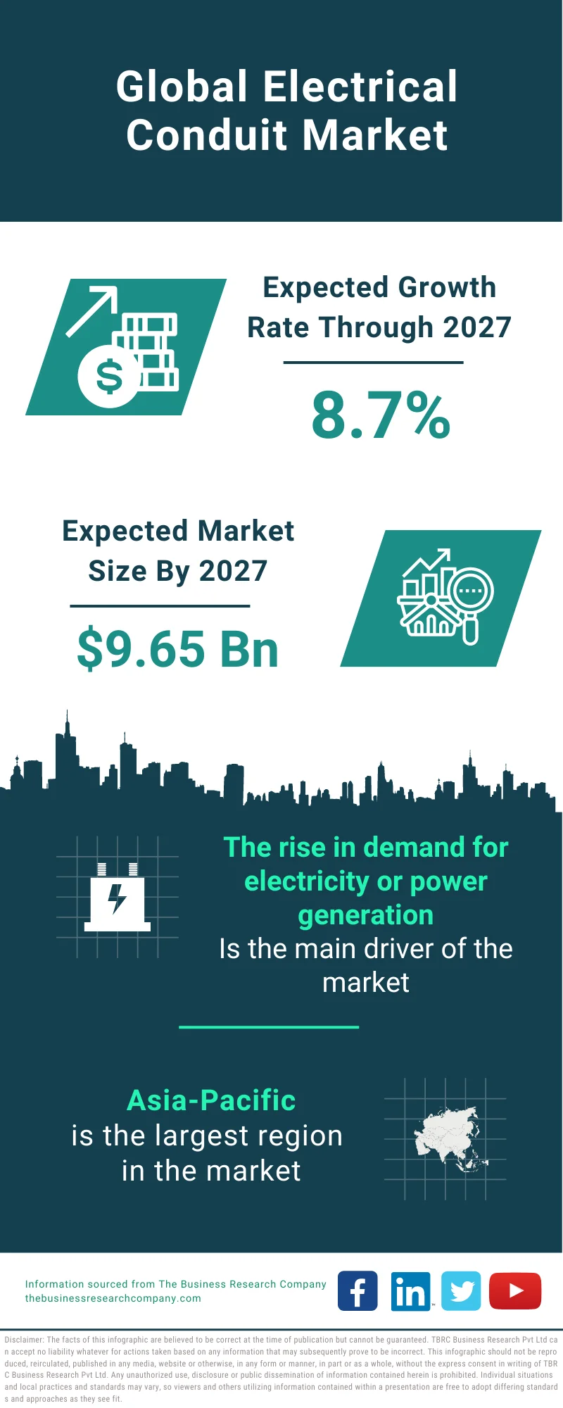 Electrical Conduit Market