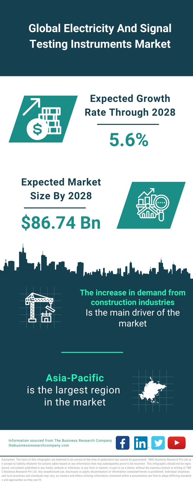 Electricity And Signal Testing Instruments Market