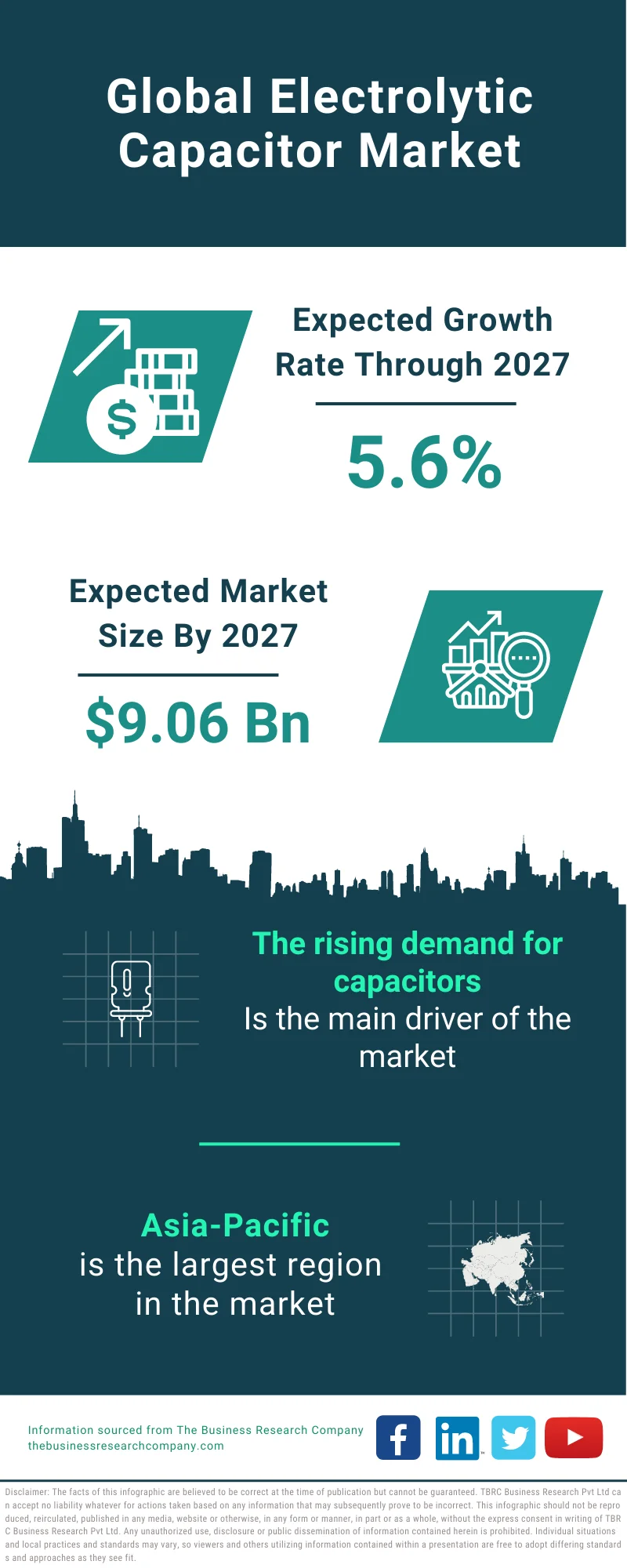 Electrolytic Capacitor Market