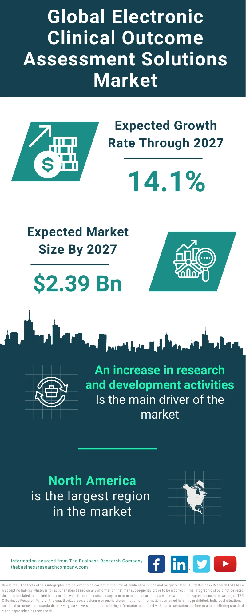 Electronic Clinical Outcome Assessment Solutions Market