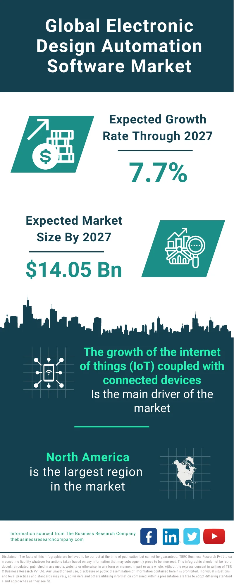 Electronic Design Automation Software Market