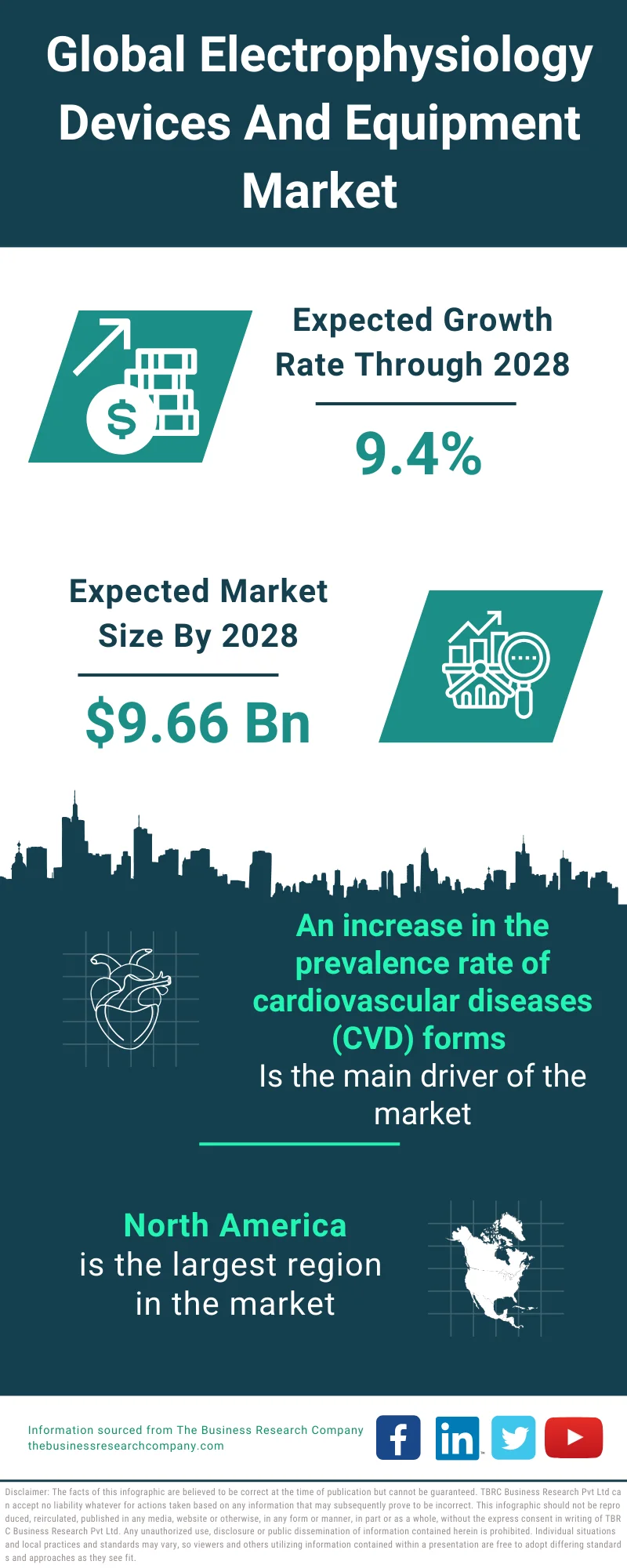 Electrophysiology Devices And Equipment Market