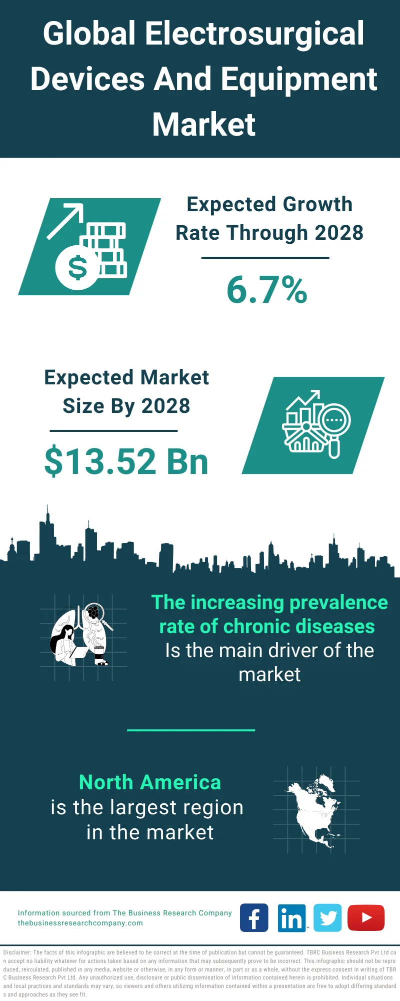 Electrosurgical Devices And Equipment Market