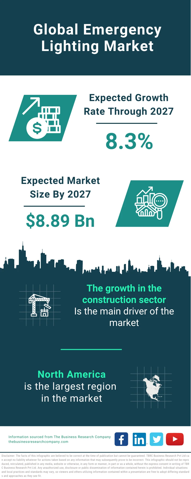 Emergency Lighting Market