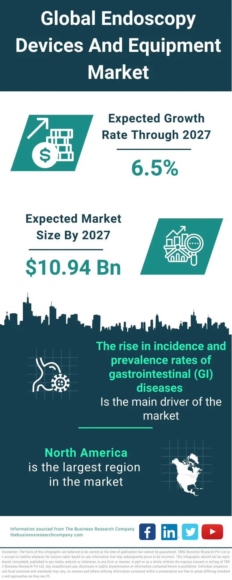 Endoscopy Devices And Equipment Market