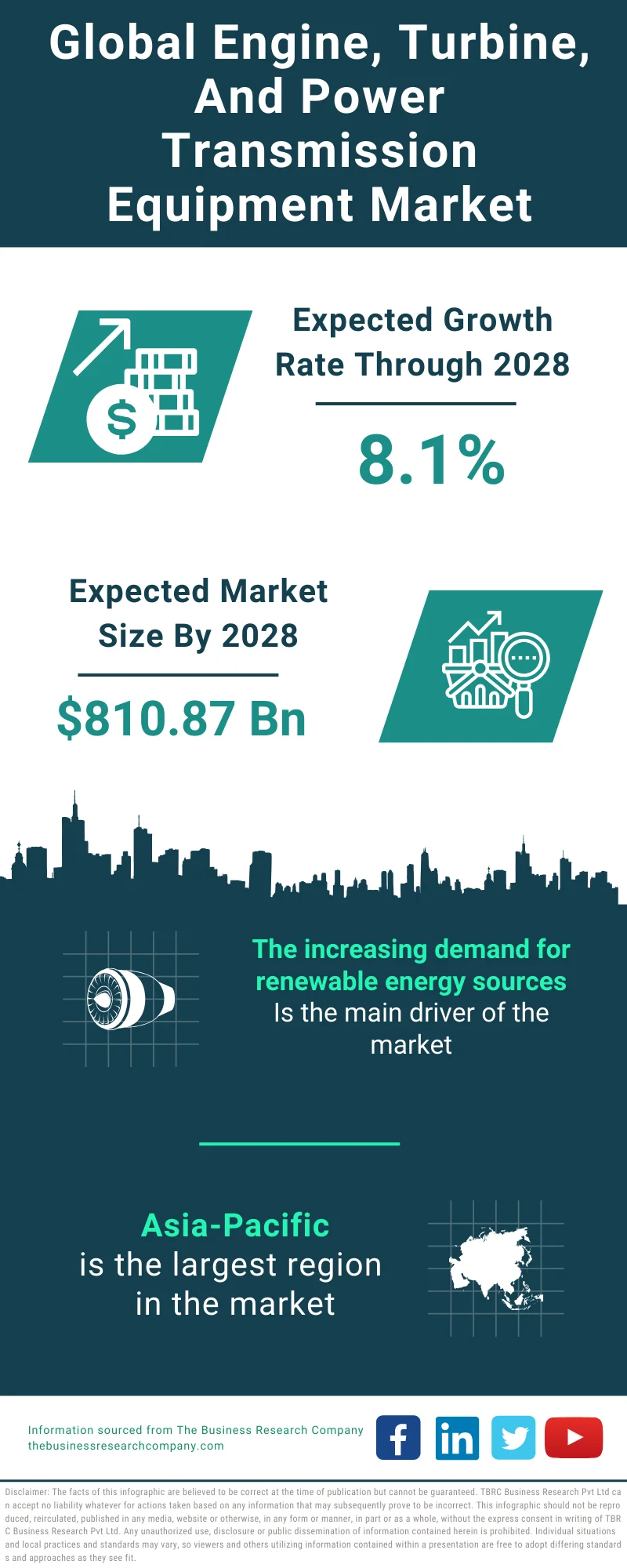 Engine, Turbine, And Power Transmission Equipment Market