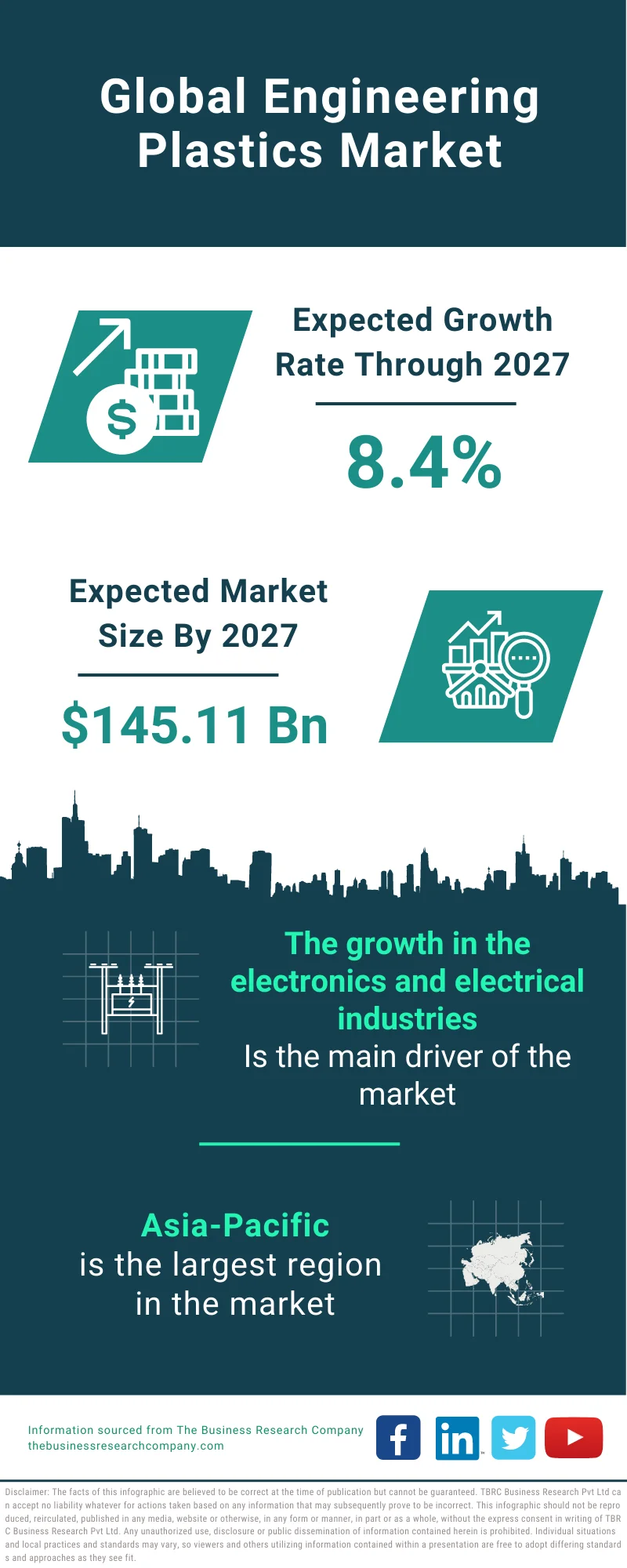 Engineering Plastics Market