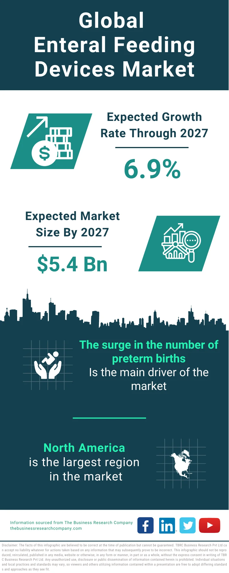 Enteral Feeding Devices Market