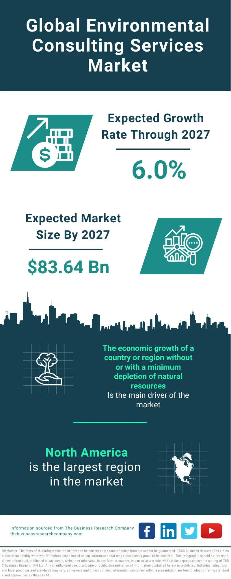 Environmental Consulting Services Market