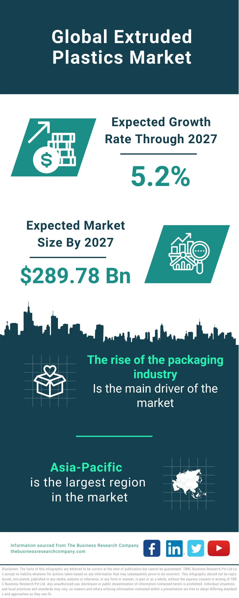 Extruded Plastics Market