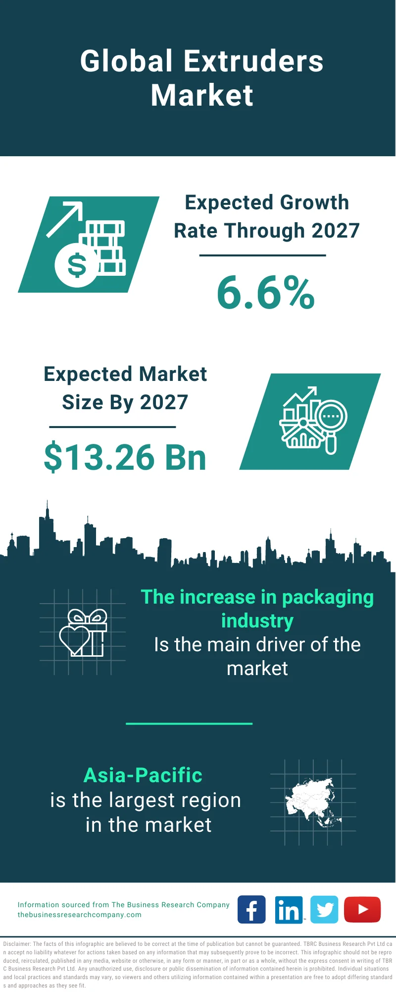 Extruders Market