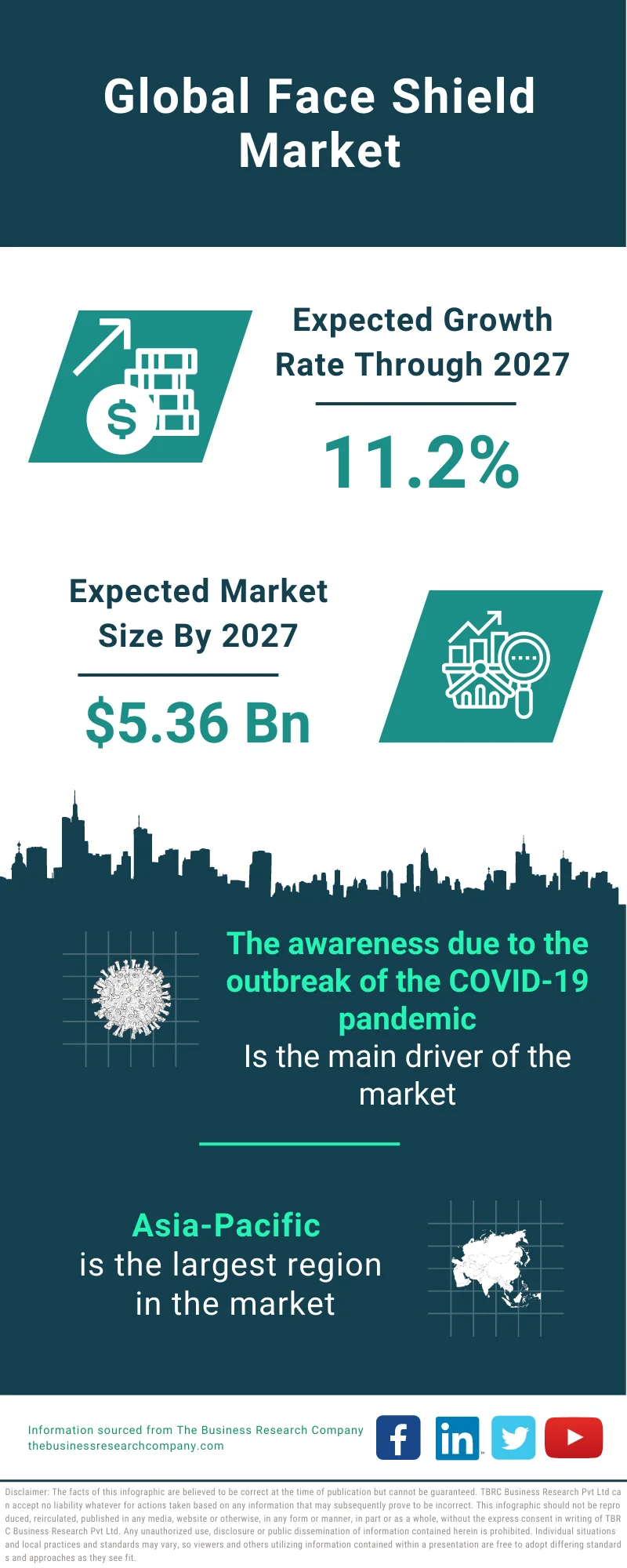 Face Shield Market