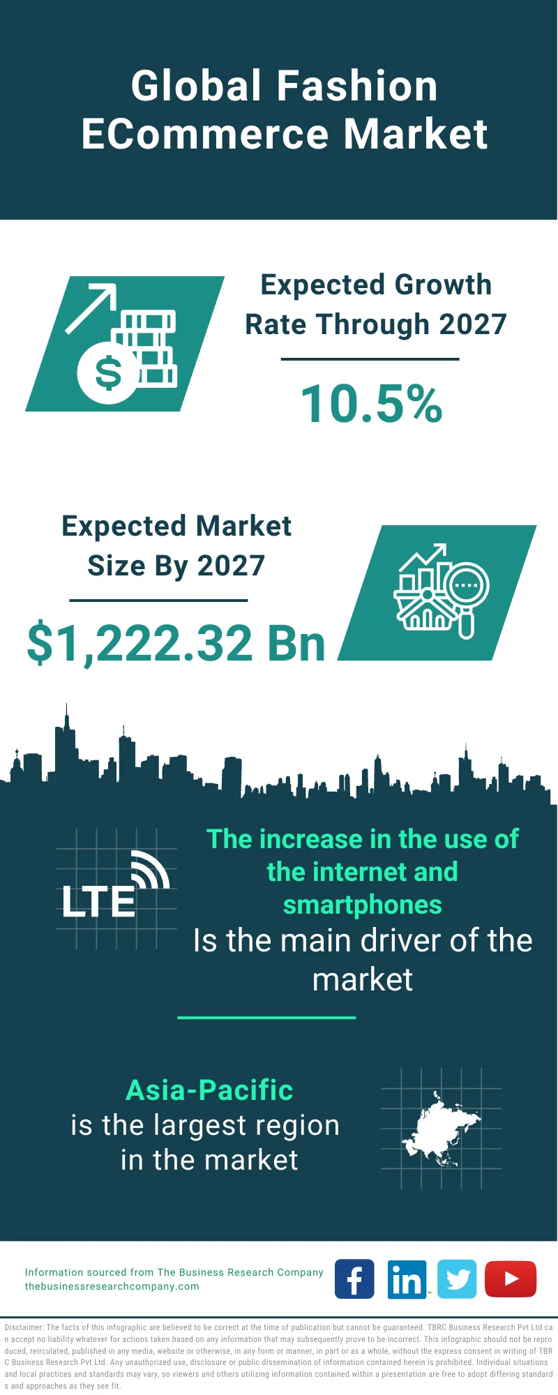 Luxury Clothing Market Analysis by Demand, Growth Factors