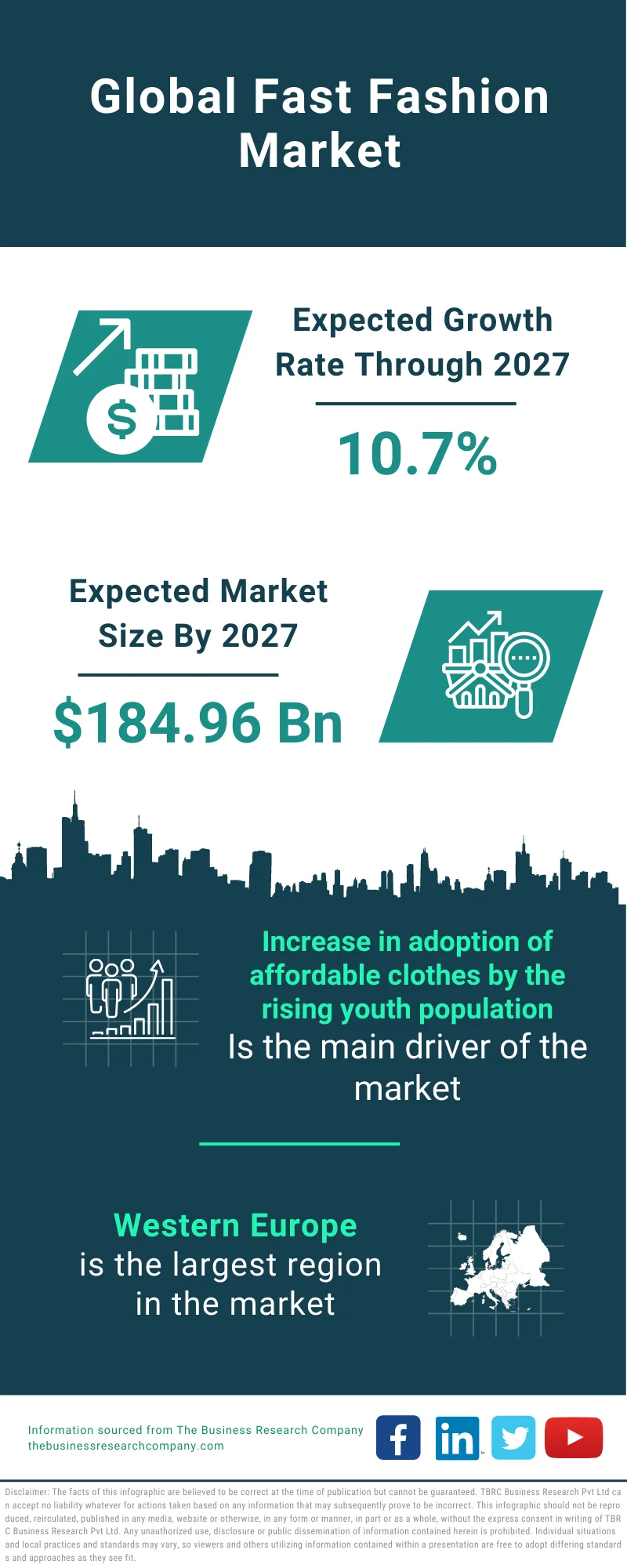 louis vuitton market share 2022