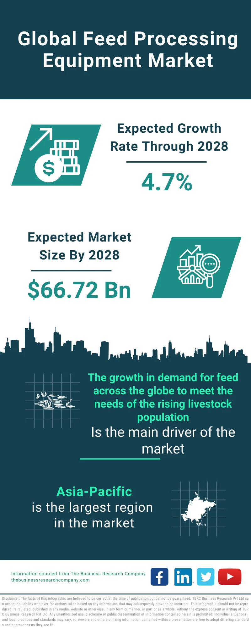 Feed Processing Equipment Market