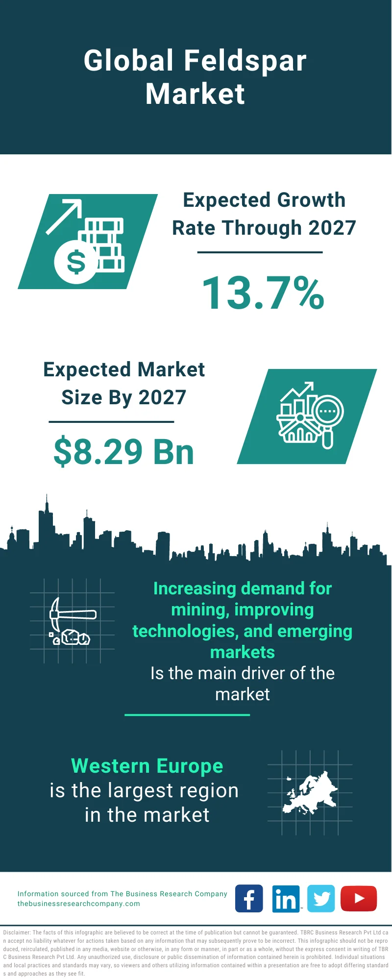 Feldspar Market