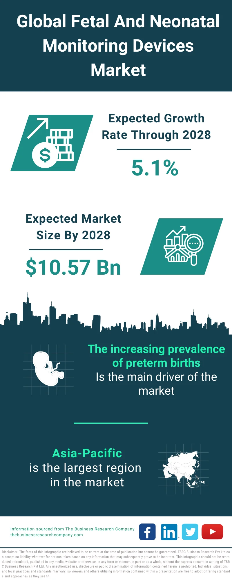 Fetal And Neonatal Monitoring Devices Market