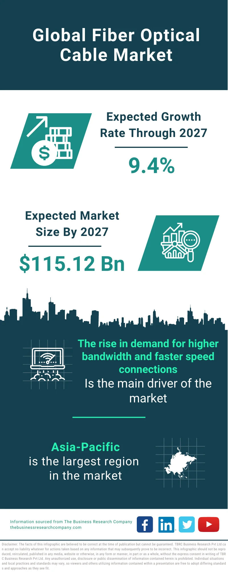 Fiber Optical Cable Market