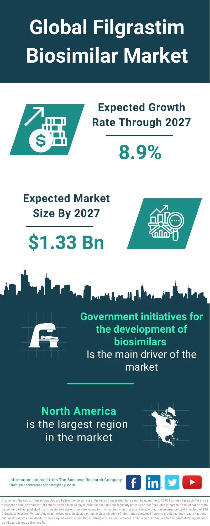 Filgrastim Biosimilar Market