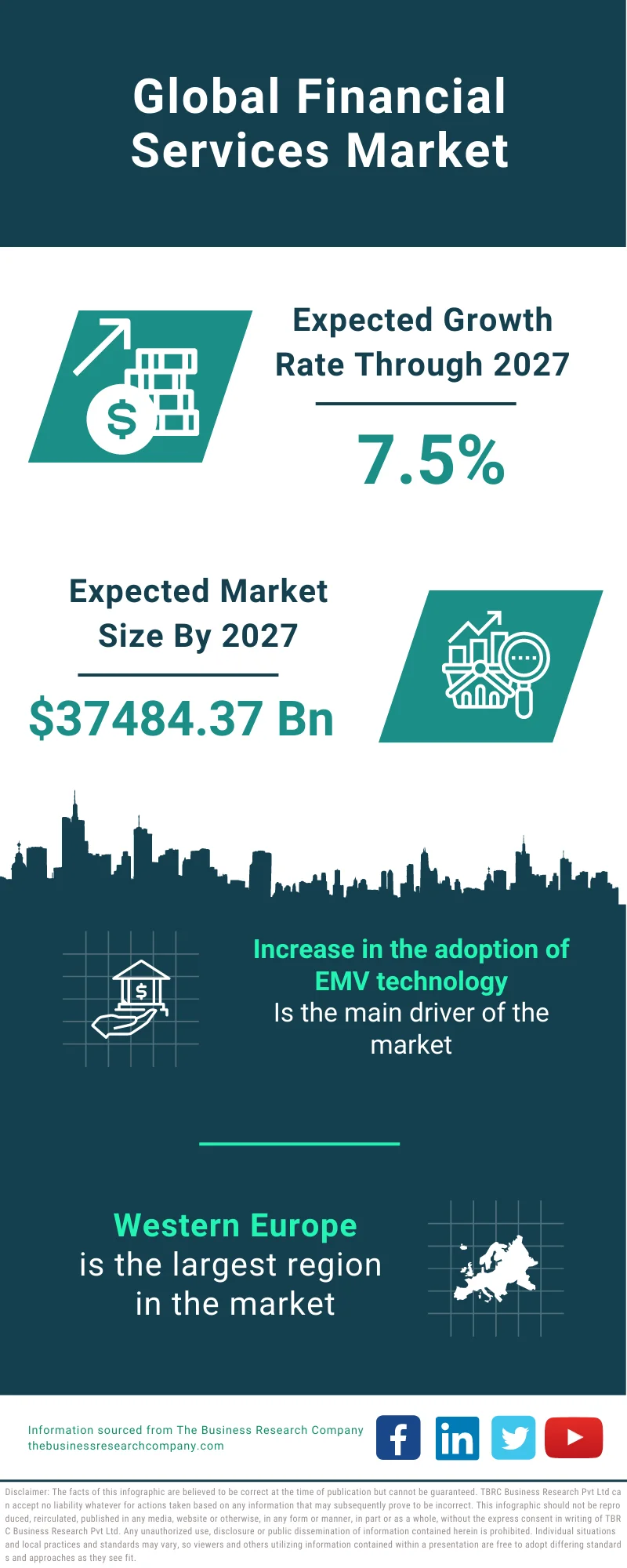 Financial Services Market